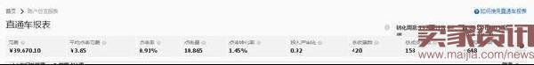 直通車(chē)ROI從1到4的實(shí)操分享
