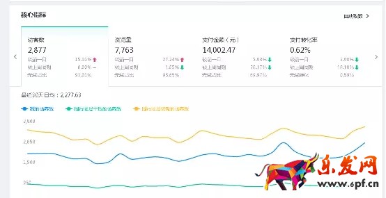 淘寶運(yùn)營(yíng)