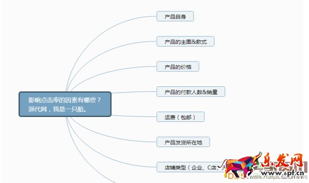 直通車質(zhì)量得分相關(guān)內(nèi)容解析