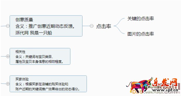 直通車質(zhì)量得分相關(guān)內(nèi)容解析