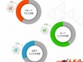 超半數出口賣家貨源來自阿里系？