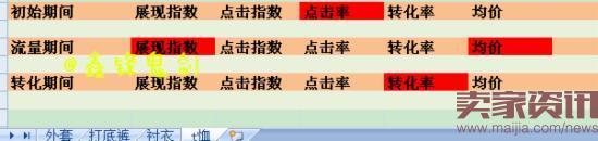 提升直通車權(quán)重三步走,快速上分 提升直通車權(quán)重三步走,快速上分