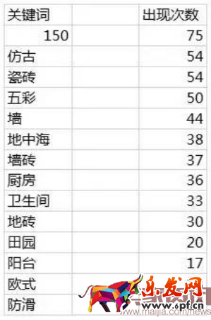 如何快速編寫(xiě)出一個(gè)優(yōu)質(zhì)的寶貝標(biāo)題? 如何快速編寫(xiě)出一個(gè)優(yōu)質(zhì)的寶貝標(biāo)題?