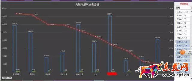 店鋪轉(zhuǎn)化率優(yōu)化