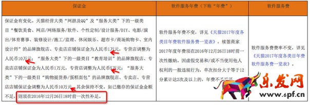 天貓續簽規則
