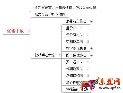 列圖詳解如何提高店鋪轉(zhuǎn)化率2.jpg