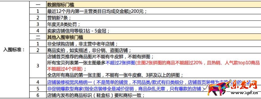 淘寶女鞋新銳賣家入駐規則