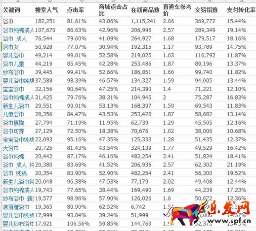 標題優(yōu)化技巧