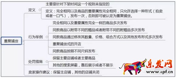 隱形降權(quán)