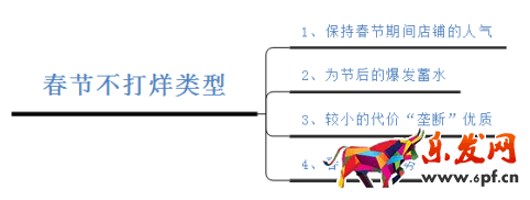 春節營銷