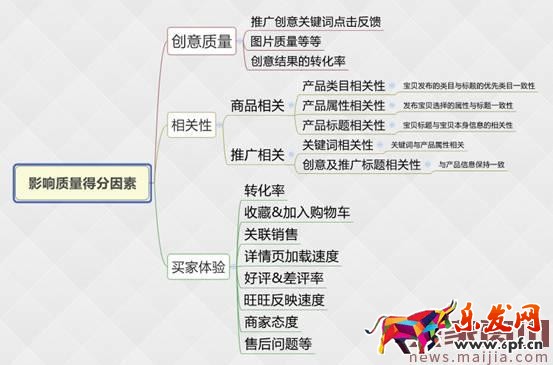直通車優(yōu)化這樣做,店鋪旺季馬上到! 直通車優(yōu)化這樣做,店鋪旺季馬上到!