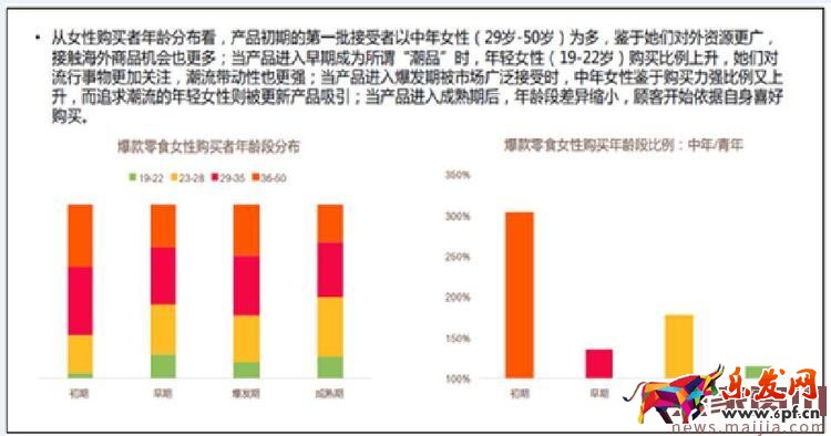 賣家必看:大數據告訴你零食類目應該怎么玩