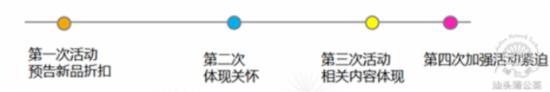 如何策劃一場(chǎng)切中買(mǎi)家內(nèi)心的淘寶促銷活動(dòng)？