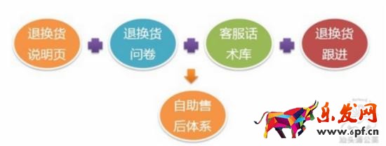 如何策劃一場(chǎng)切中買(mǎi)家內(nèi)心的淘寶促銷活動(dòng)？