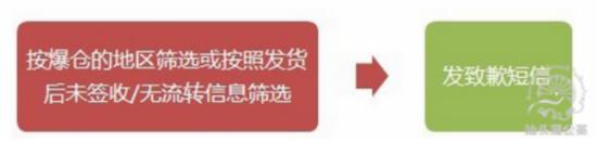 如何策劃一場(chǎng)切中買(mǎi)家內(nèi)心的淘寶促銷活動(dòng)？