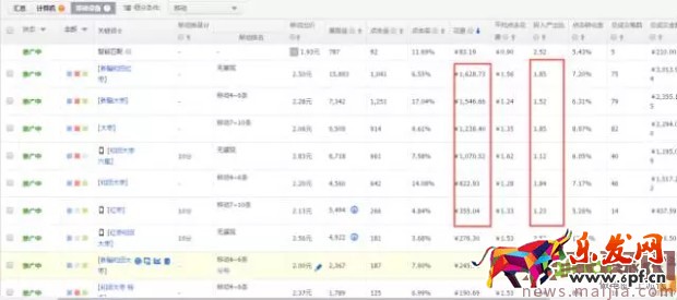 玩轉直通車，快速優化提流量