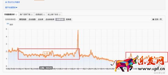 家裝主材行業(yè)直通車如何推廣？