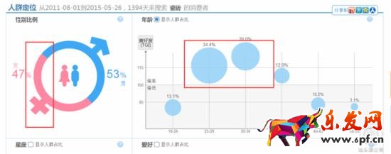 家裝主材行業(yè)直通車如何推廣？
