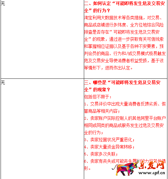 淘寶規(guī)則