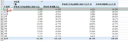 從零開始學(xué)淘寶數(shù)據(jù)運營