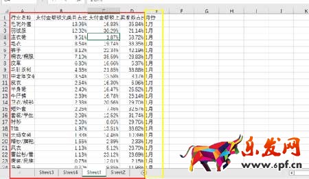 從零開始學(xué)淘寶數(shù)據(jù)運營