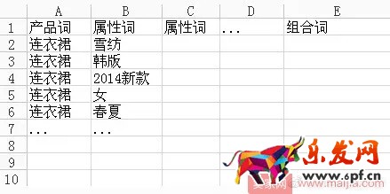 如何分析關(guān)鍵詞的價值? 如何分析關(guān)鍵詞的價值?
