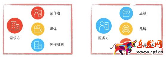 哪些用戶可以申請開通阿里V任務(wù)