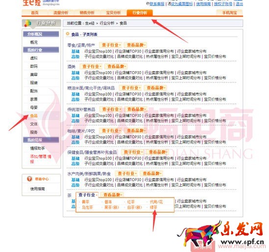 標品類目打造爆款的案例分析 標品類目打造爆款的案例分析