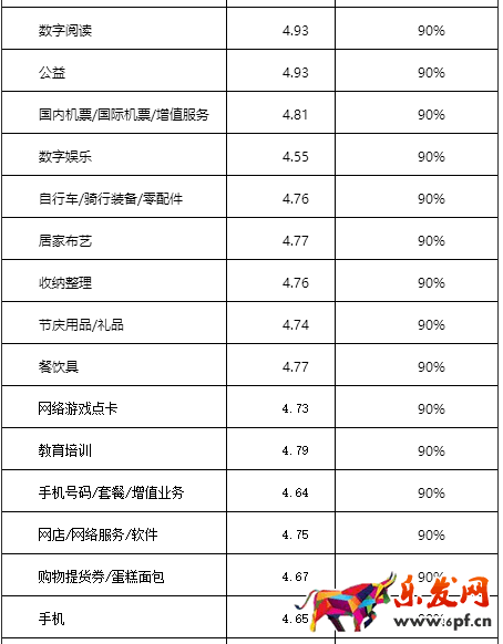 2017淘寶/天貓雙十一活動報名規(guī)則搶先看