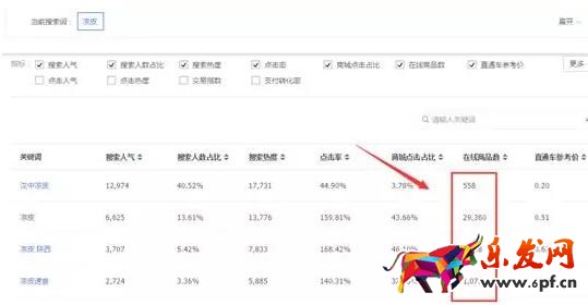 淘寶藍(lán)海產(chǎn)品如何去挖掘