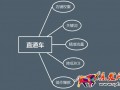 關(guān)鍵詞