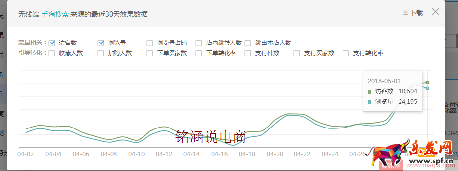 如何讓搜索+首頁流量爆發式增長，20天成交金額突破60000+？
