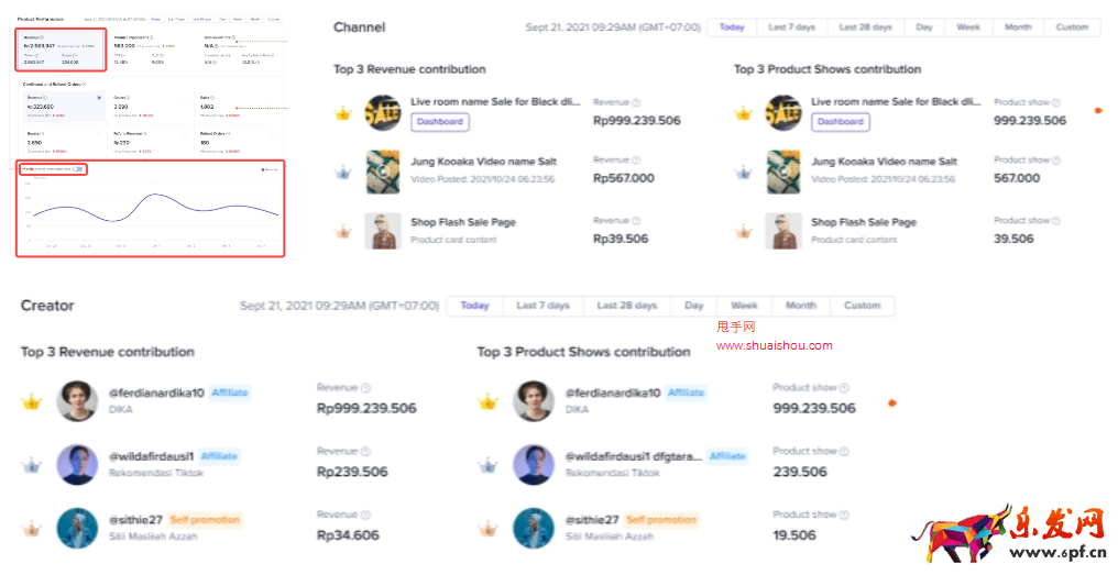 TikTok商品詳情頁：定位商品成交異動原因，優化提升商品銷量