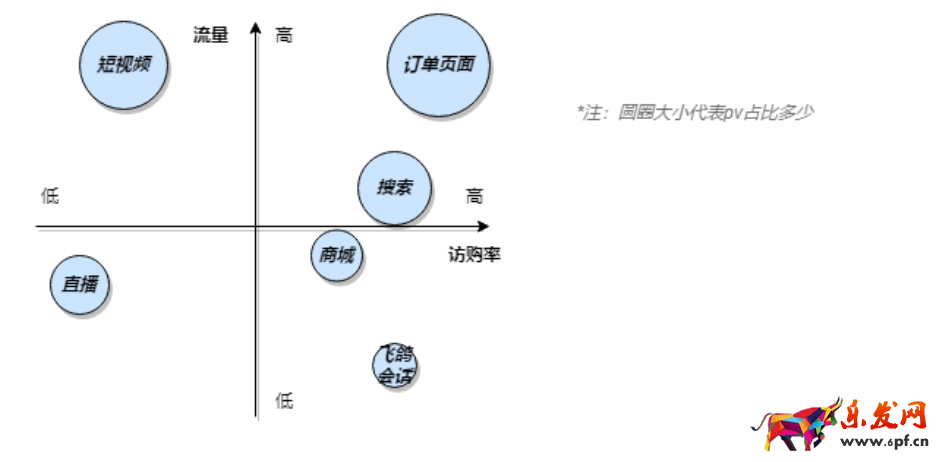 抖音店鋪價(jià)值及數(shù)據(jù)解讀