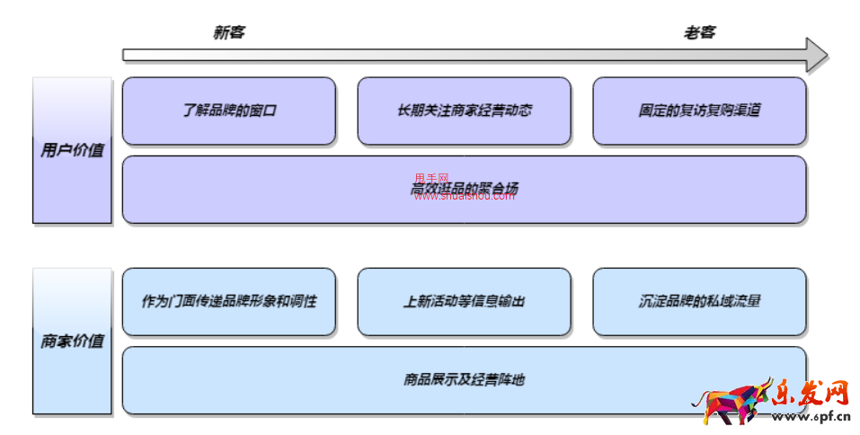抖音店鋪價(jià)值及數(shù)據(jù)解讀