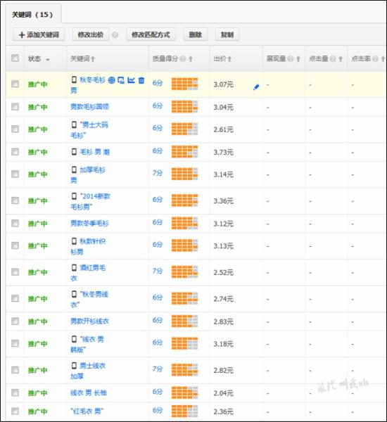淘寶運(yùn)營：如何篩選新計劃的首批關(guān)鍵詞？ - 第11張  | vicken電商運(yùn)營