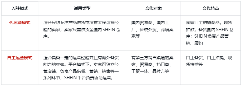 希音平臺(tái)怎么入駐開(kāi)店(超詳細(xì)Shein入駐教程)